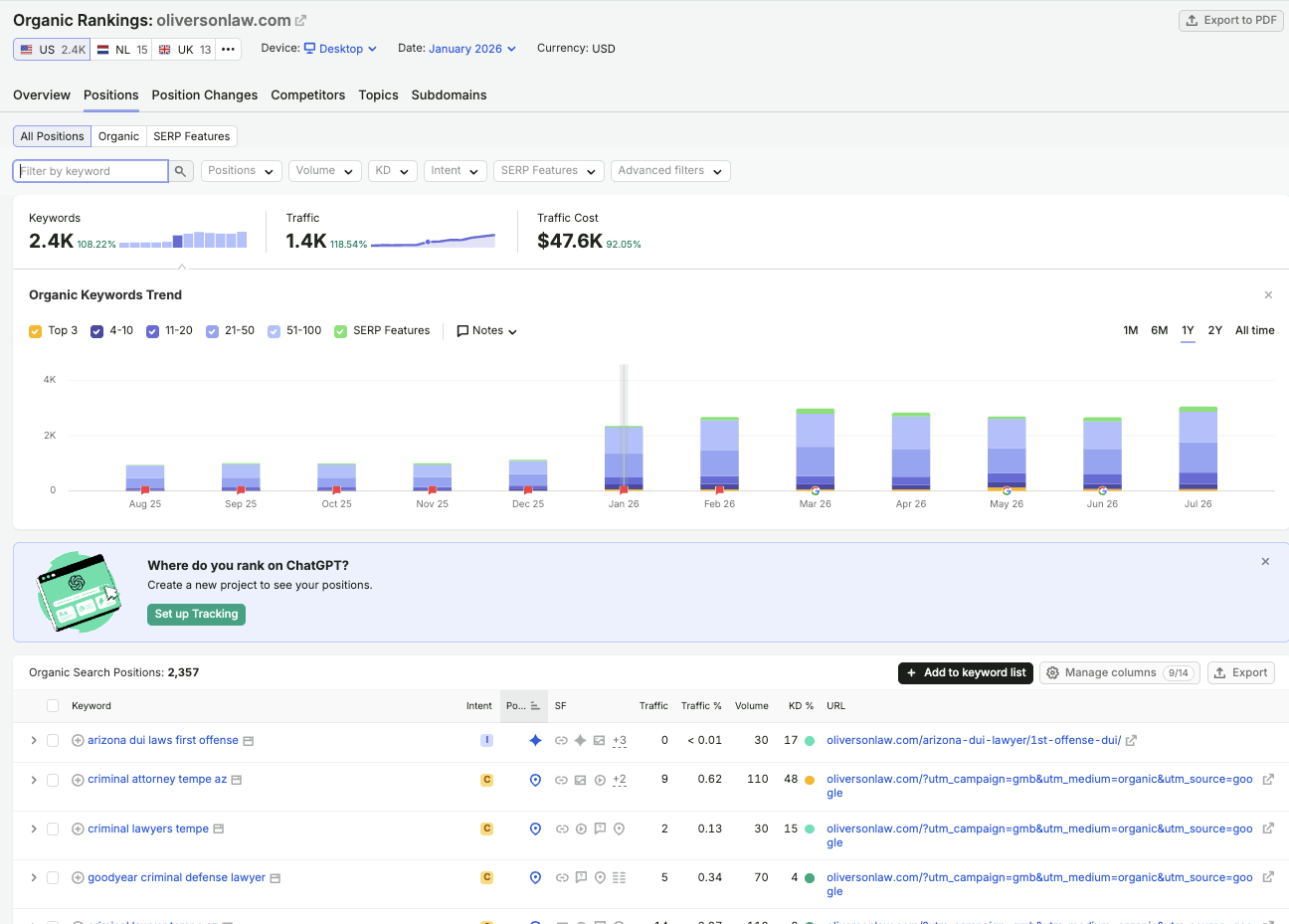 Semrush domain overview, February baseline, 47.6K traffic value