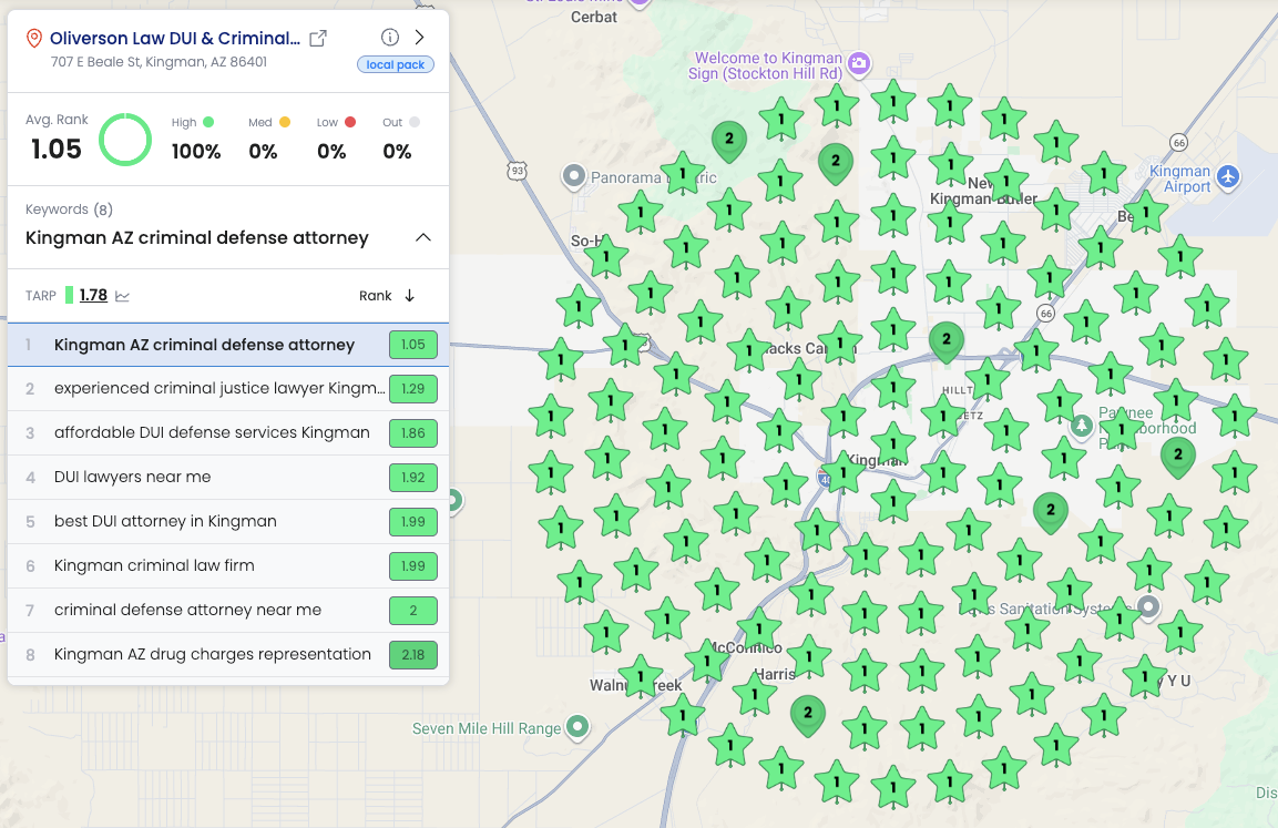 Kingman local pack geo-grid, average rank 1.05, 100 percent top three