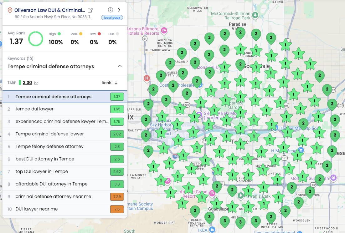 Tempe local pack geo-grid, average rank 1.37, 100 percent top three